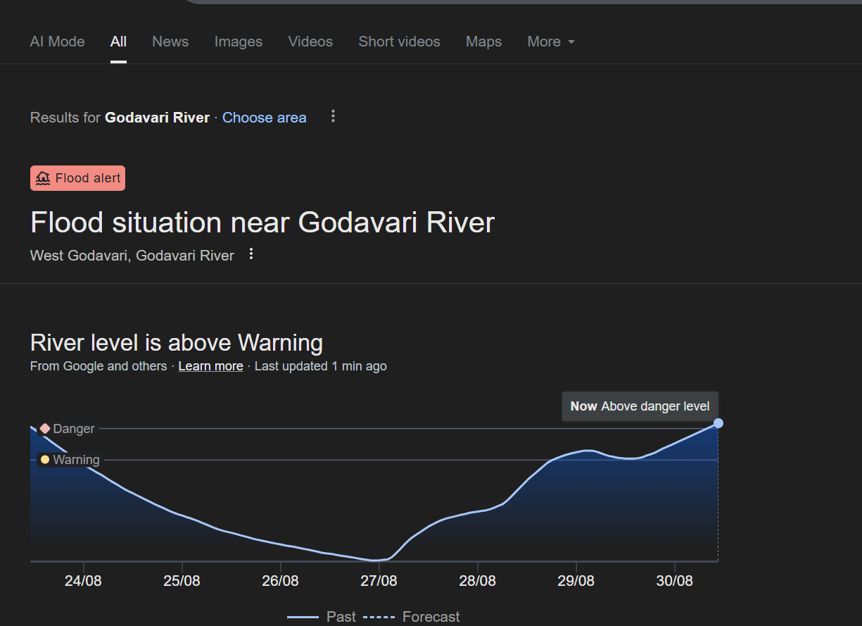 Godavari Flood ALert
