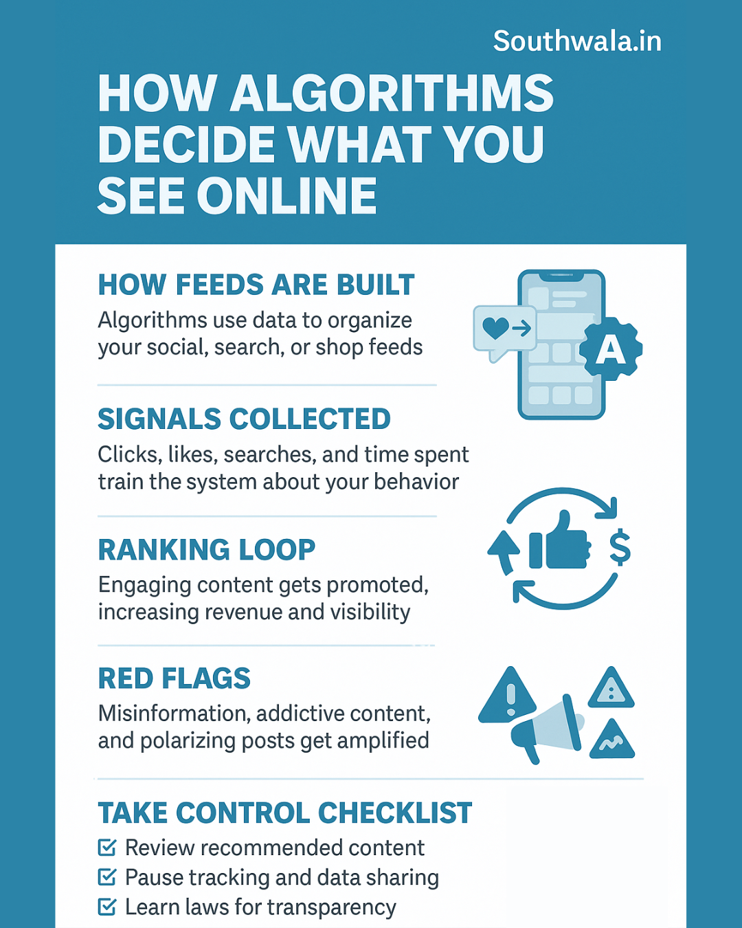How Algorithms Decide What You See Online