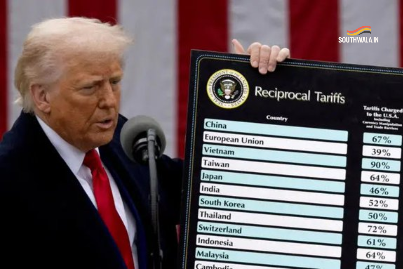 Supreme Court to Decide Legality of Trump’s Tariffs in Major Power Test1